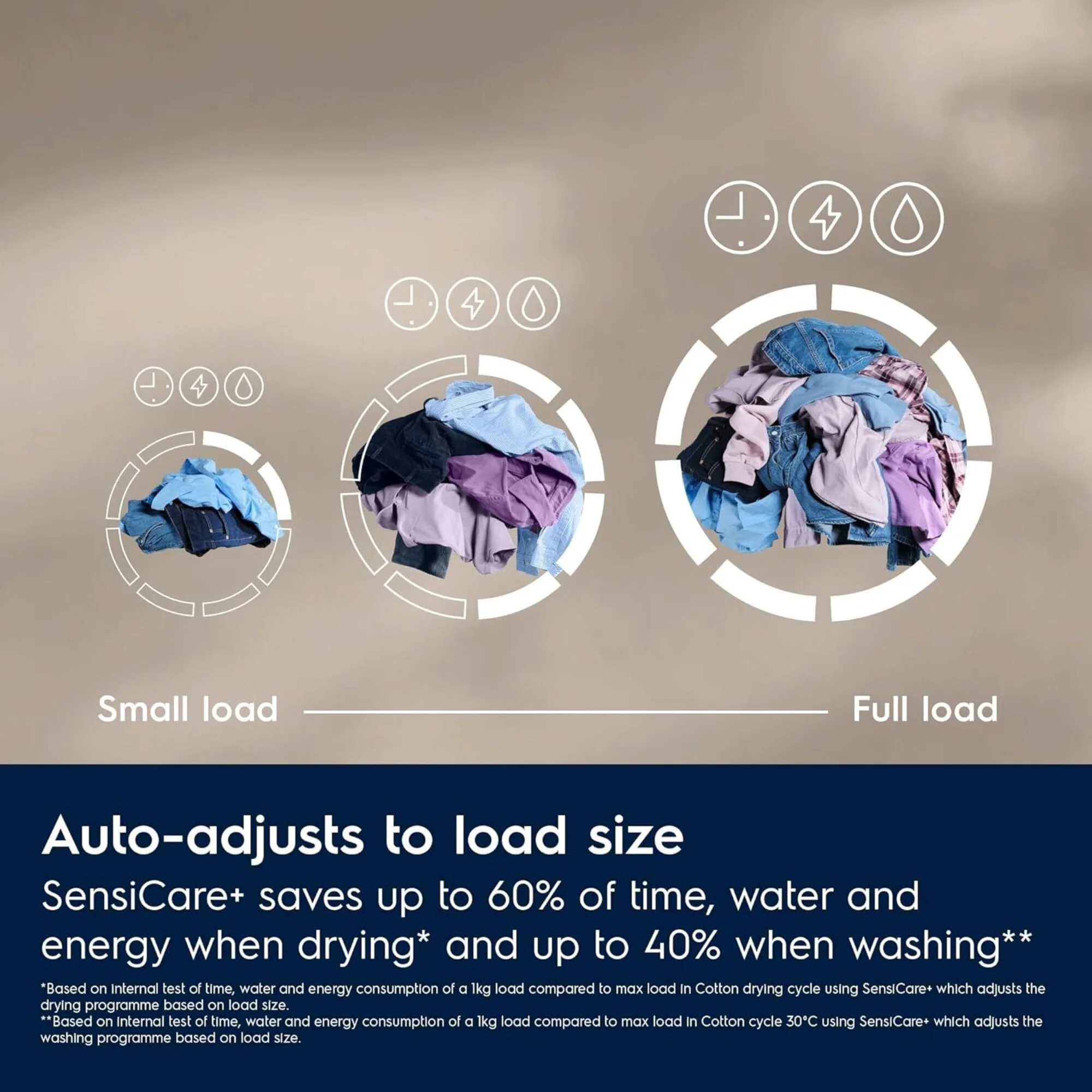 Electrolux 7/4 kg Washer Dryer – 1400 RPM DualCare SteamCare SensiCare EW7W4742HS - Image 7