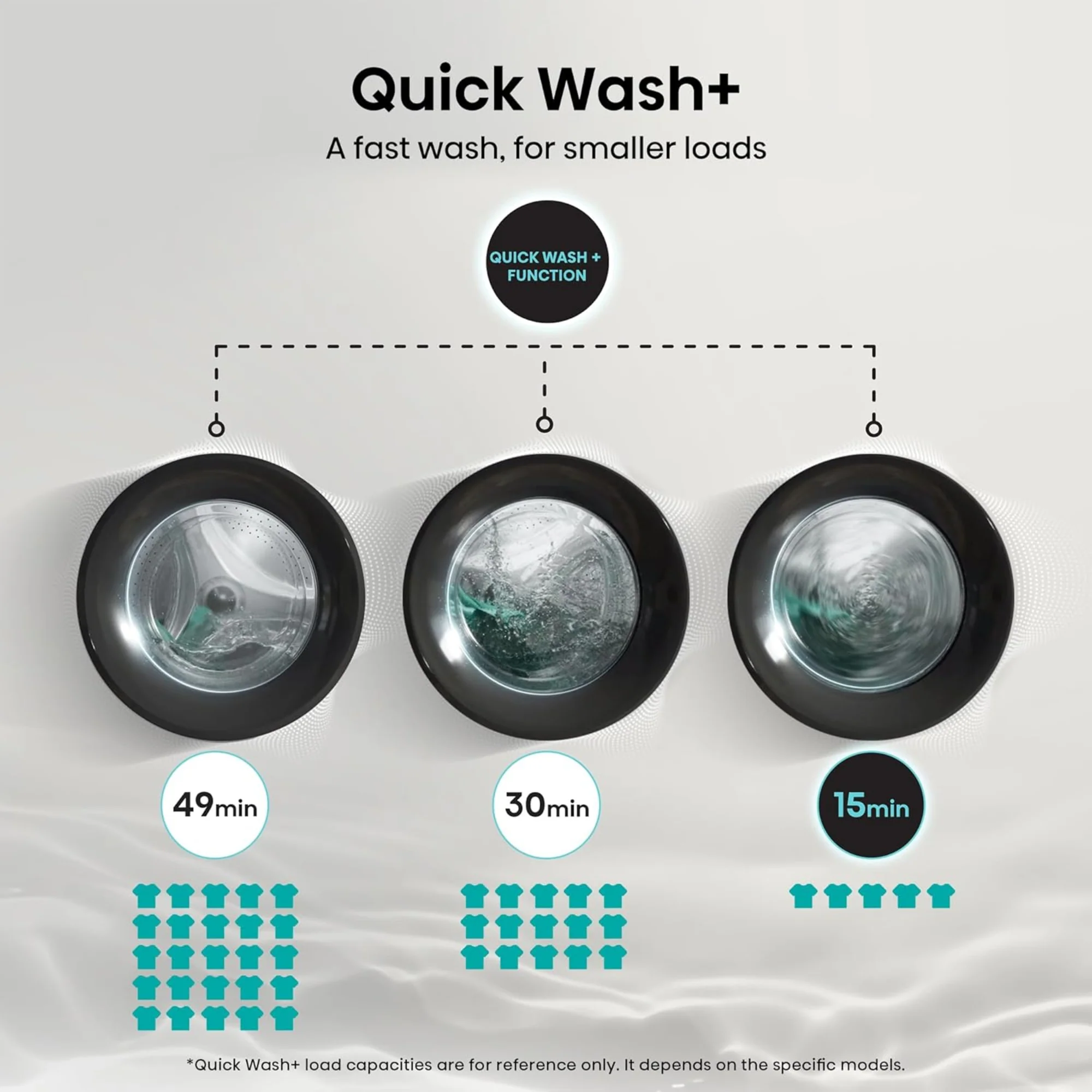 Hisense 10/6 kg Washer Dryer – 1400 RPM Inverter Motor Steam Refresh Smart WiFi WD3S1043BT - Image 9